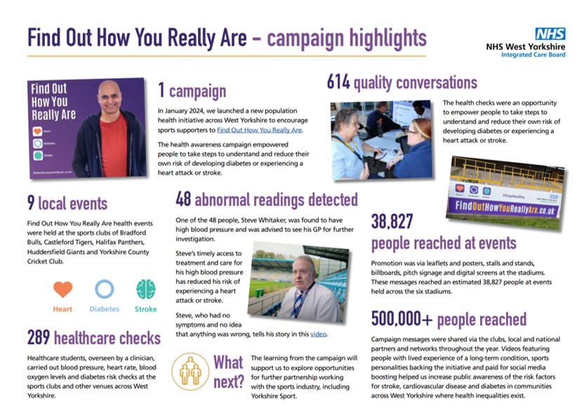 Image of the FOHYRA campaign summary infographic